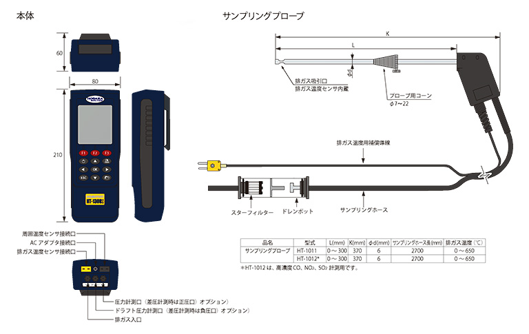 燃焼排ガス分析計HT-1300Zの外寸図