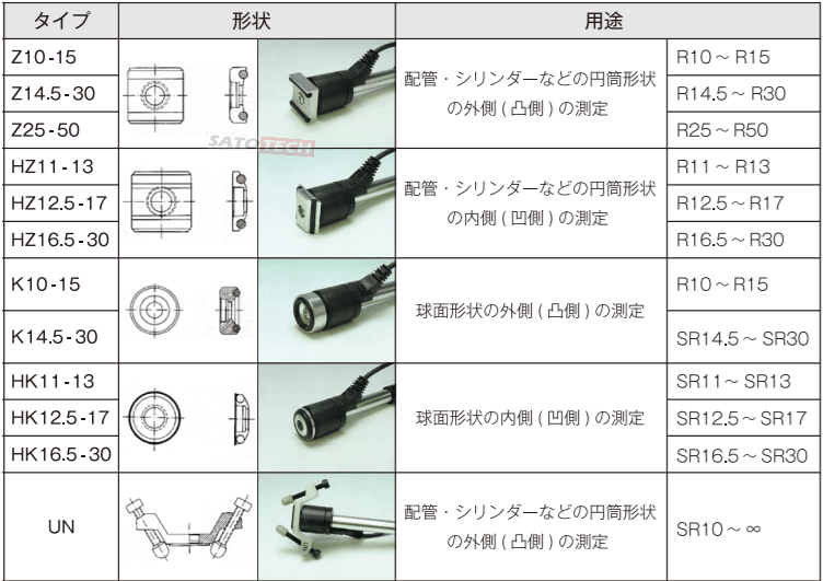 曲面測定用アダプター（サポートリング）セット 12種類MJ-RING