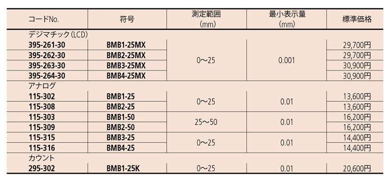 棒球面マイクロメータ BMB-MX・BMB [ミツトヨ]の仕様
