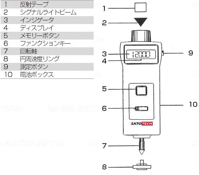 デジタル回転計タコメーターDT-2236