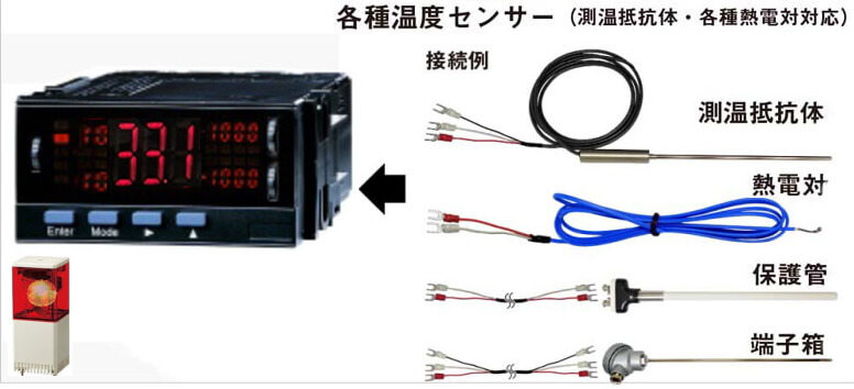 熱電対温度パネルメーターMJ-OPM-Kの格安販売 | 株式会社佐藤商事