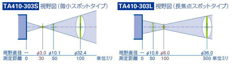 超小型 非接触温度センサーTA410-303S/TA410-303L