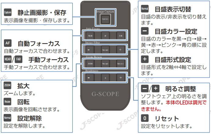 高速オートフォーカスマイクロスコープHJ-G3 