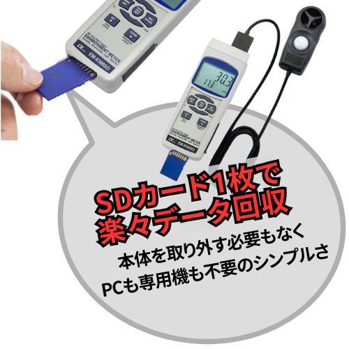 マルチ環境測定器 EM-9300SD 