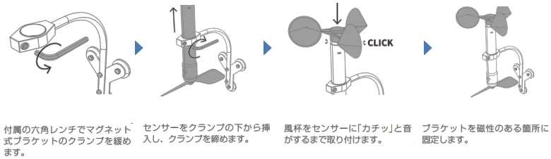 風杯センサーの設置方法