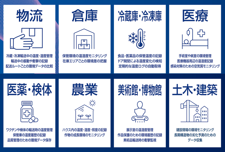温度・湿度・衝撃データロガー KT-295DX 用途