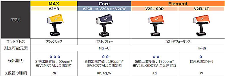 Vanta(第2世代）ラインアップ