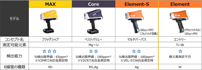 蛍光X線分析計 VANTAの比較表