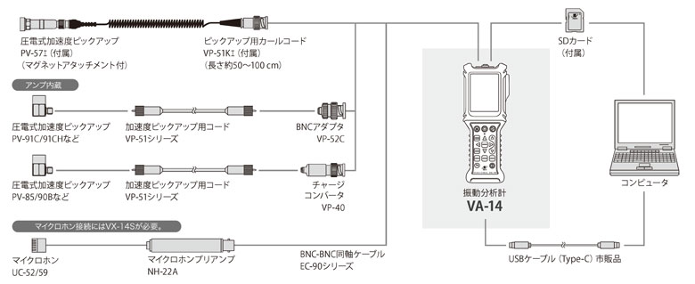 振動分析計 VA-14