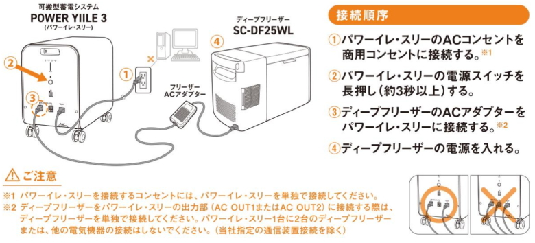 可搬型蓄電システム パワーイレ・スリーPOWER YIILE3の正規代理店 