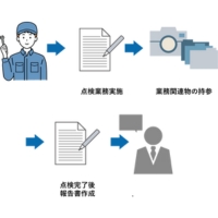 業務フロー全体の効率化に貢献