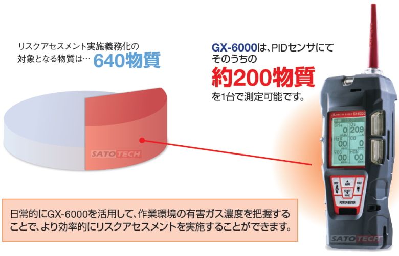 ポータブルマルチガスモニター GX-6000（理研計器）の格安販売 | 株式会社佐藤商事