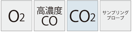 O2/ CO/ CO2計測仕様