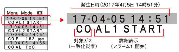新コスモス電機 酸素計 XO-353IIがおすすめ｜株式会社佐藤商事