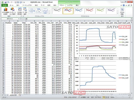 データロガー CO2モニターCO2-9904SD[温度・湿度] 同時記録型