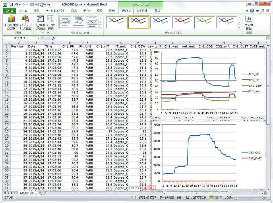 CO2モニターCO2-9904SD[データロガー]同時記録データロガーサトテック