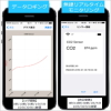 ワイヤレスCO2モニターデータロガーミニログLogtta CO2（Bluetooth/iOS対応）