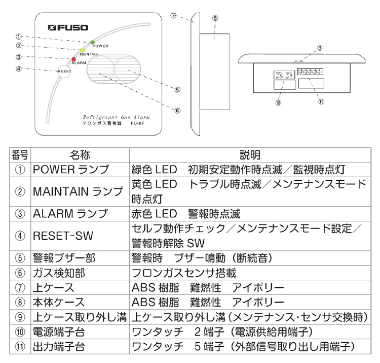 定置型フロンガス警報器 FU-8Fがおすすめ｜株式会社佐藤商事