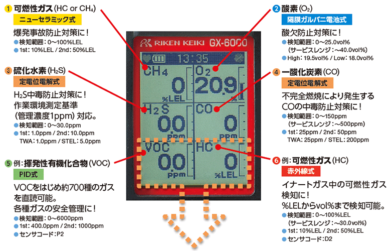 賜物 □理研 ポータブルマルチガスモニター Model GX-6000 乾電池式 