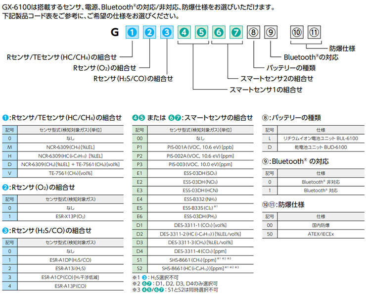 製品コード