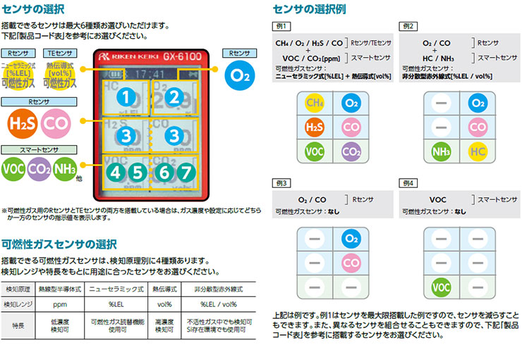 センサ仕様