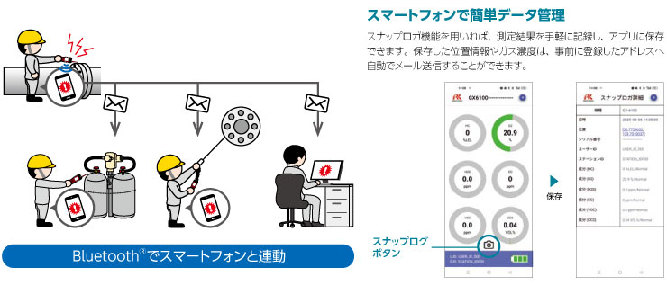Bluetooth搭載