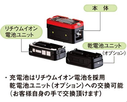 ポータブルガスモニターGX-8000[理研計器]がおすすめ｜株式会社佐藤商事