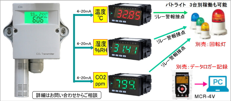 CO2コントローラーHJ-TRCO2（CO2・温湿度コントローラー） 