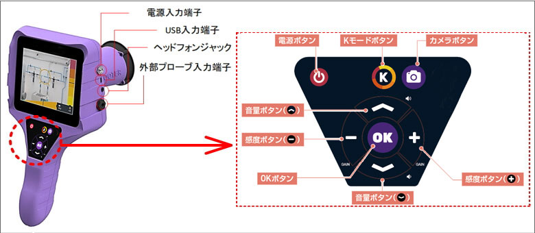 超音波リークディテクターカメラMJ-LKS-V2E（エア漏れ箇所の可視化カメラ）