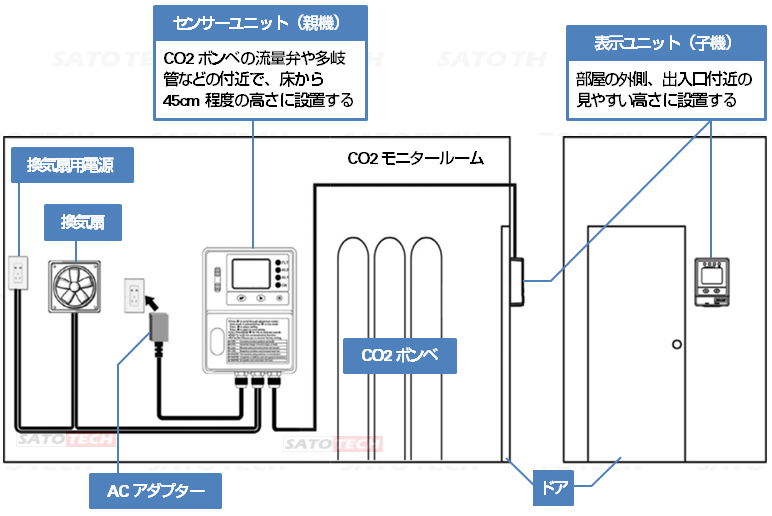 CO2・温度センサー設置型警報器MJ-CO2-5P