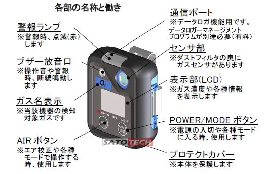 ポケッタブル可燃性ガスモニターGP-03【理研計器】