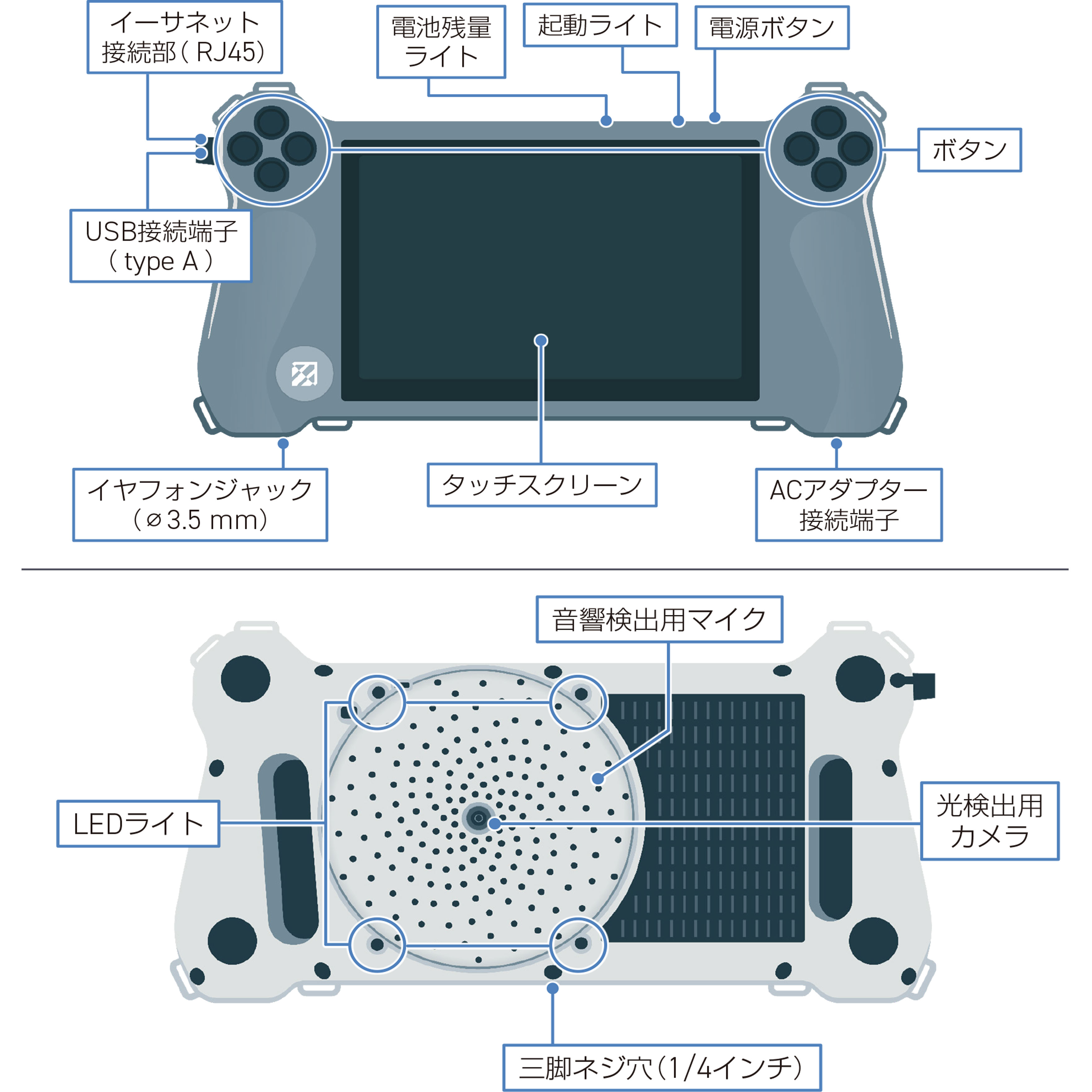 本体各部名称