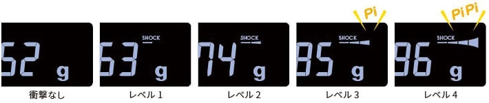 4段階の警告表示