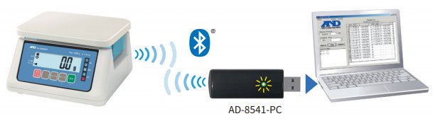 PC接続用ドングルでPCと相互通信が可能