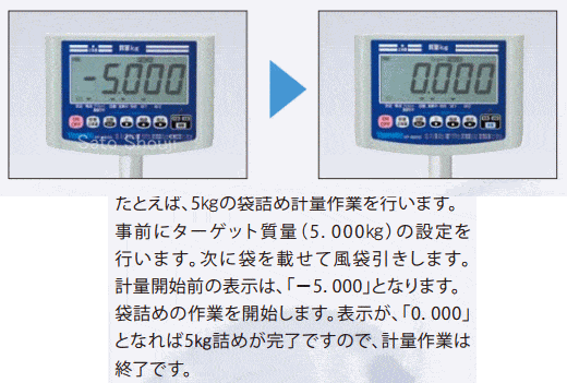お得セット (送料別途)(直送品)ヤマト デジタル台はかり DP-6800K-120(検定品) DP-6800K-120