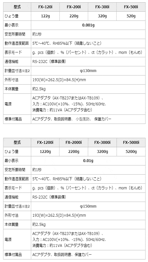汎用電子天びんFX-iシリーズがおすすめ｜株式会社佐藤商事