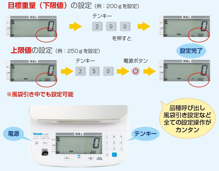 防水型デジタル上皿はかり Just NAVI【大和製衡ヤマト】の格安販売