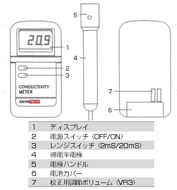 デジタル導電率計CD-4302