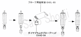 サトテック デジタル溶存酸素計DO-5509がおすすめ｜株式会社佐藤商事