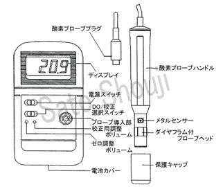 溶存酸素計DO-5509