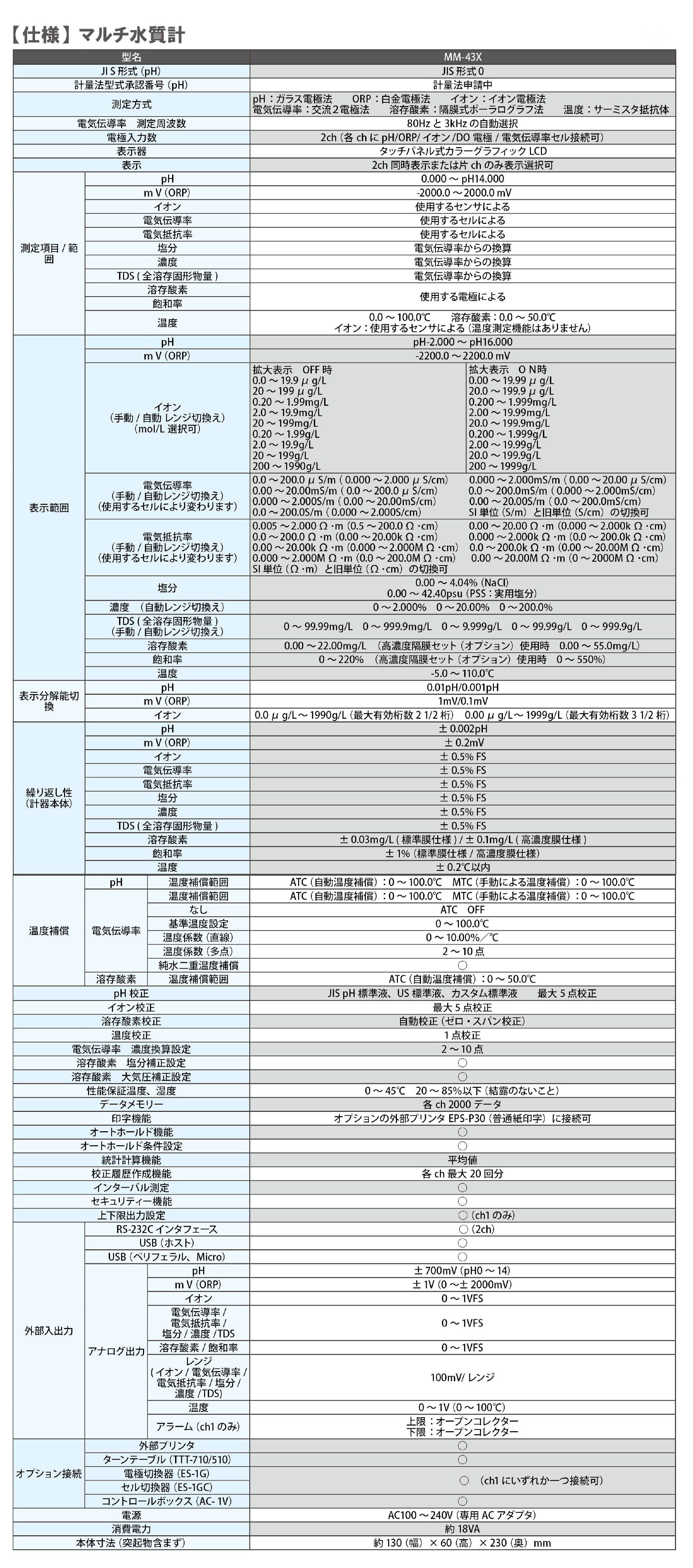 高速配送 生活計量 ライフスケール 東亜ディーケーケー pHメータ HM-20J