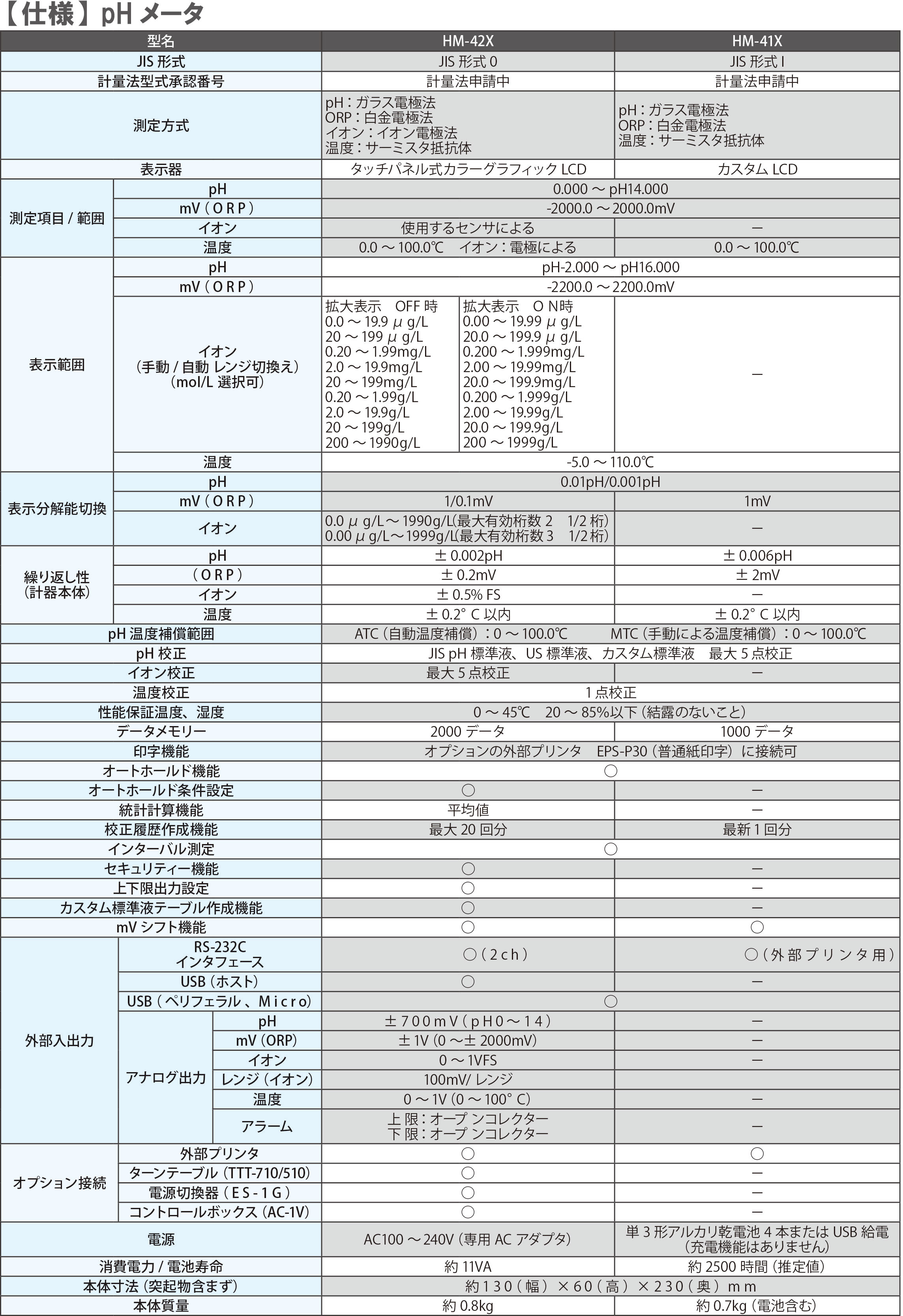新品登場 生活計量 ライフスケール 東亜ディーケーケー 流通型電気伝導率セル 純水用 CT-27111D