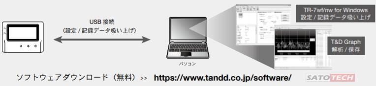 TR-71nw おんどとり T&D 温度記録計 - mediplace.co.il