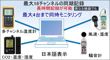 CO2モニター温度,湿度データロガー MCH-383SD J サトテック の正規代理 