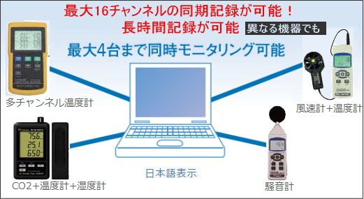 マルチ環境測定器LM-8102 多機能環境計測器 サトテック の正規代理店