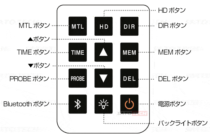 リバウンド式 硬度計LM-100 （硬さ計）サトテックの格安販売｜株式会社