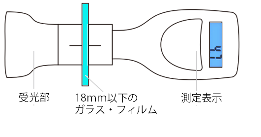 可視光線透過率測定器（ティントメータ）MJ-TM120
