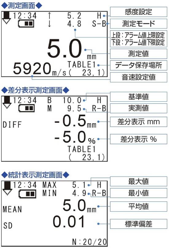 JFEアドバンテック 超音波厚さ計 TI-120K 大容量メモリー機能付 | 超