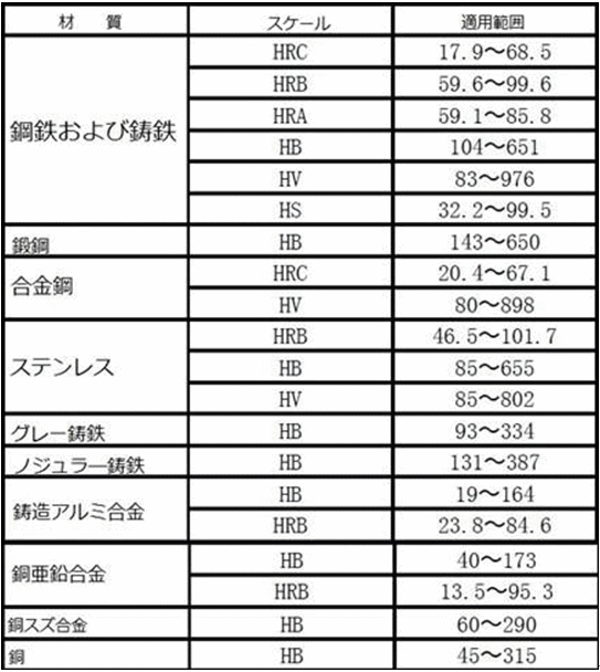 ポータブル硬度計 TIME5100の格安販売｜株式会社佐藤商事