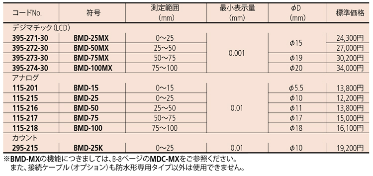 両球面マイクロメータ BMD-MX・BMD [ミツトヨ]の仕様